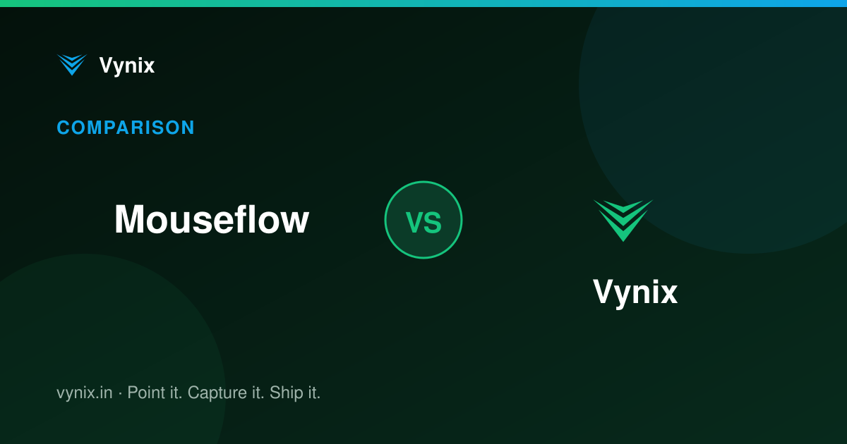 Mouseflow vs Vynix